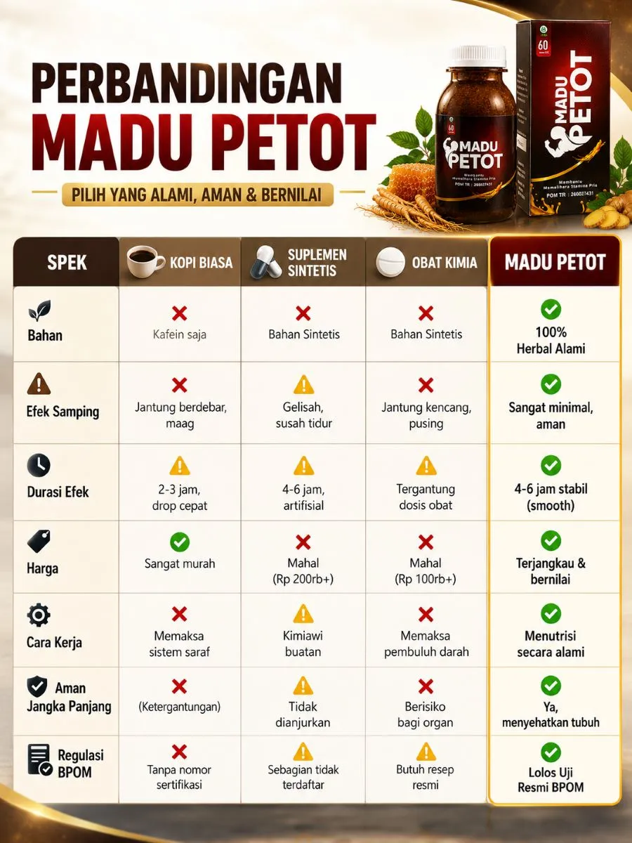 Perbandingan Madu Petot vs produk stamina lain